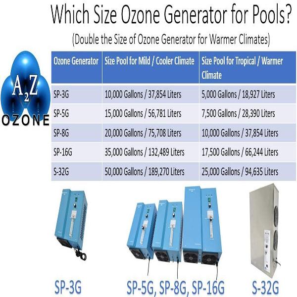 SP-3G 3g/hr Swimming Pool Water Ozone Generator Machine - Cleaner, Purifier Restores Clear Chlorine-Free Water, 10,000 gallons Water Capacity