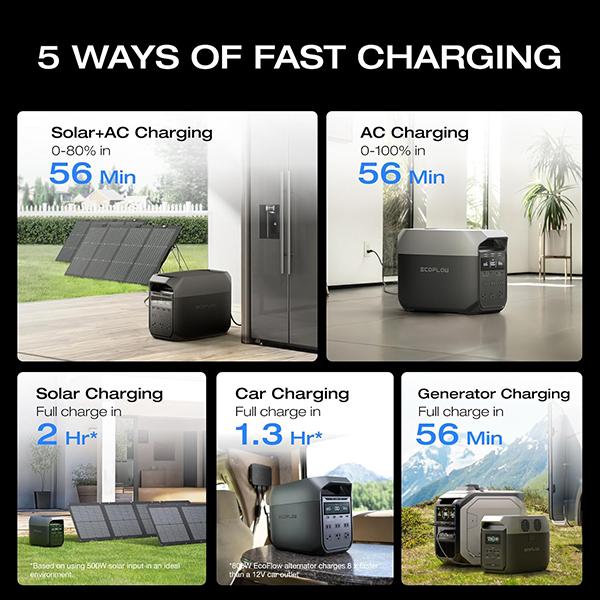 ECOFLOW DELTA 3 Portable Power Station - Full Charge in 43 Min, 1024Wh LiFePO4 Battery, 1800W AC for Home Backup Power, Camping & RVs