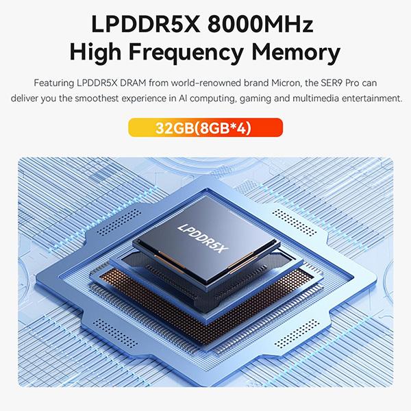 Beelink SER9 Pro Mini Desktop PC with AMD Ryzen AI 9 365 10C/20T - 32GB DDR5 1TB NVMe M.2 SSD, Triple Display Output, WiFi 6, USB4, Win-11 Mini Gaming Computer