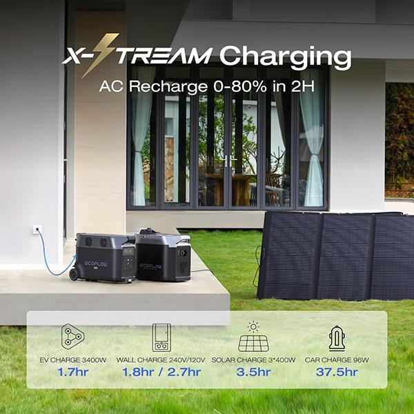 ECOFLOW Portable Power Station 3600Wh DELTA Pro - 120V AC Outlets, 3600W, 2.7H Fast Charge, Solar Generator for Home Use, Camping, RV & Emergencies