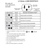 GAYA Grounding Outlet Tester Earthing for Grounding Products - Electric Outlet Testing Plug in, GFCI Test, Receptacle & Plug Testers, Circuit, Socket Power Check