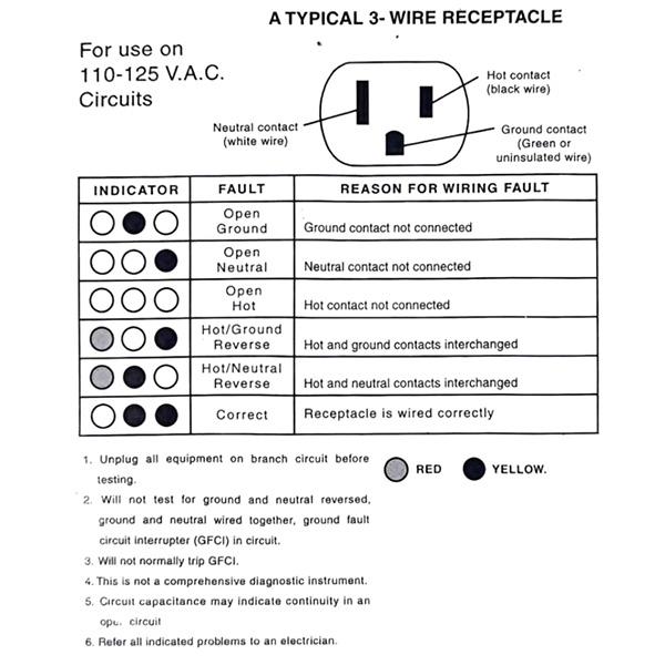 GAYA Grounding Outlet Tester Earthing for Grounding Products - Electric Outlet Testing Plug in, GFCI Test, Receptacle & Plug Testers, Circuit, Socket Power Check