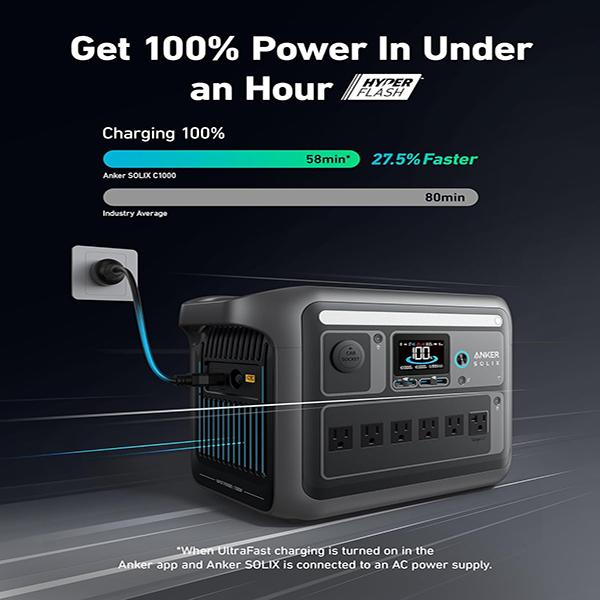 Anker SOLIX C1000 Portable Power Station, 1800W (Peak 2400W) - Full Charge in 58 Min, 1056wh LiFePO4 Battery for Home Backup