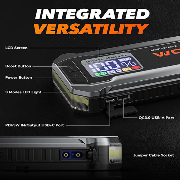 WOLFBOX 3000A Jump Starter - 12V Car Battery Jump Starter, 65W Quick Charge(Adapter Not Included) 16000mAh for 8L Gas 6L Diesel Engine