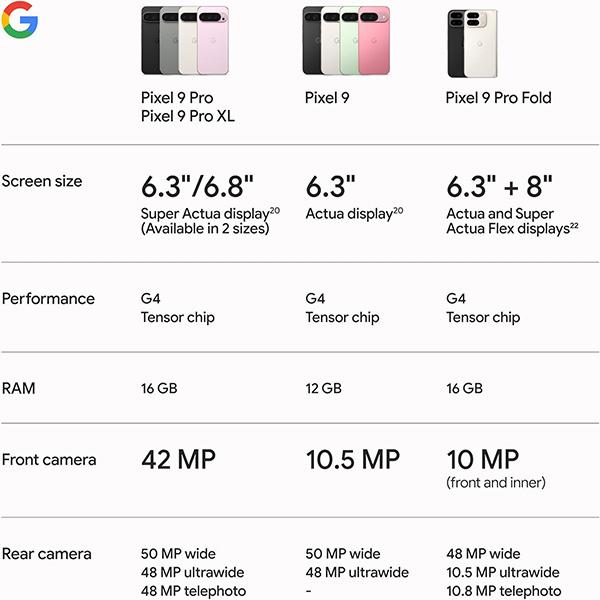 Google Pixel 9 Pro - 6.3" Super Actua Display, Unlocked Android Smartphone with Gemini, Triple Rear Camera System, 24-Hour Battery